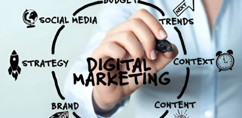 digital marketing usa, digital marketer in florida, digital marketing firm